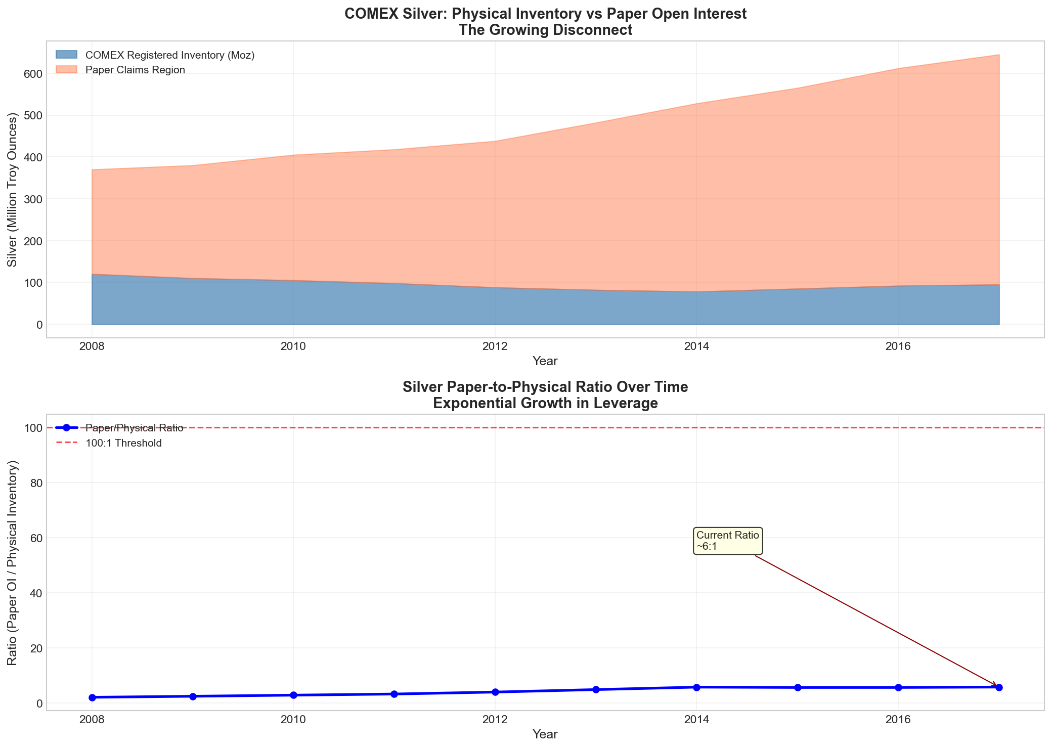 COMEX Silver Paper-to-Physical Ratio Analysis